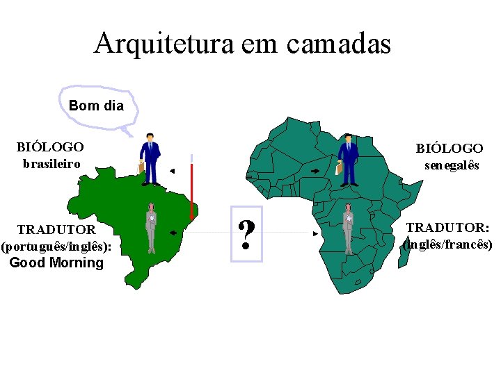 Arquitetura em camadas Bom dia BIÓLOGO brasileiro TRADUTOR (português/inglês): Good Morning BIÓLOGO senegalês ?
