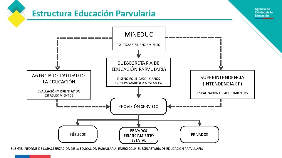 Sistema de Aseguramiento de la Calidad en Educacin