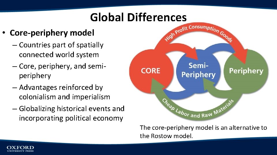 Global Differences • Core-periphery model – Countries part of spatially connected world system –