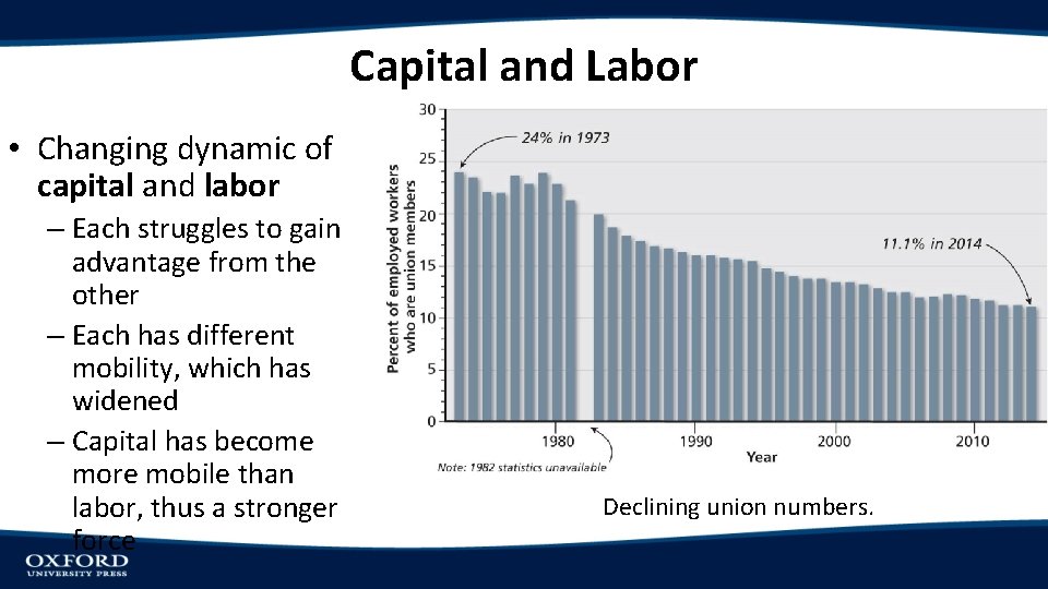 Capital and Labor • Changing dynamic of capital and labor – Each struggles to