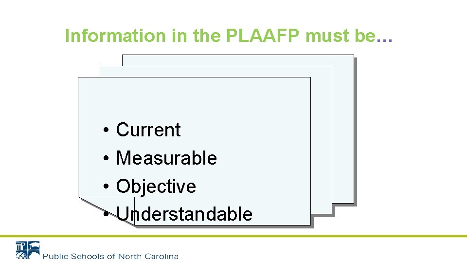 Information in the PLAAFP must be… • • Current Measurable Objective Understandable 