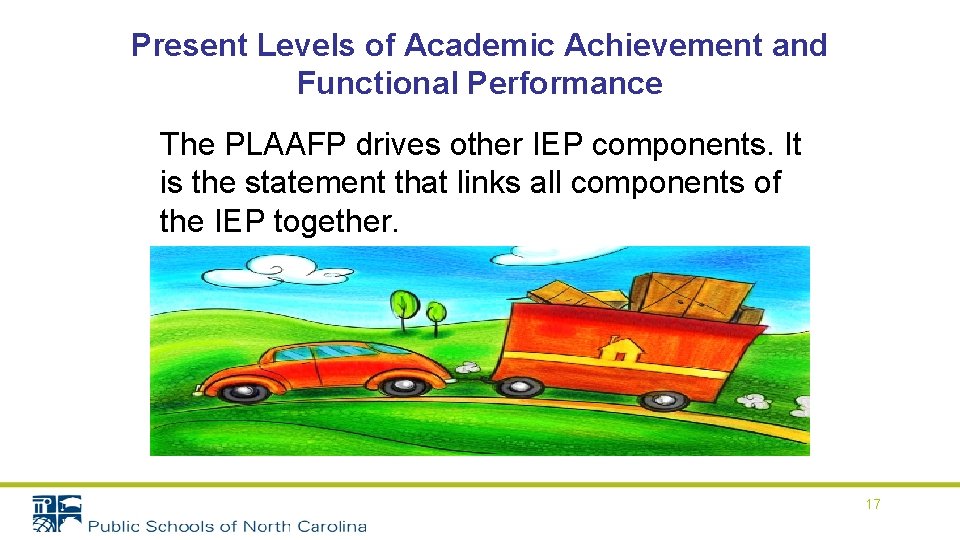 Present Levels of Academic Achievement and Functional Performance The PLAAFP drives other IEP components.