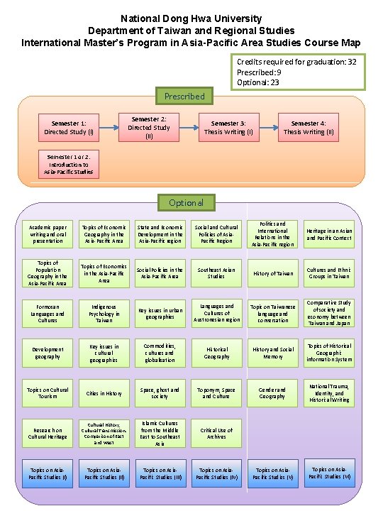 National Dong Hwa University Department of Taiwan and Regional Studies International Master’s Program in