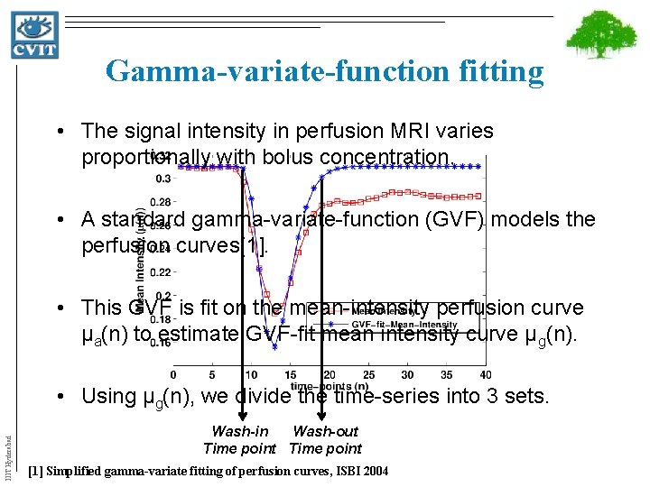 Gamma-variate-function fitting • The signal intensity in perfusion MRI varies proportionally with bolus concentration.