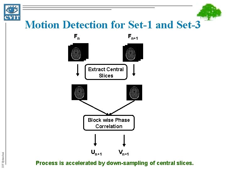 Motion Detection for Set-1 and Set-3 Fn Fn+1 Extract Central Slices IIIT Hyderabad Block