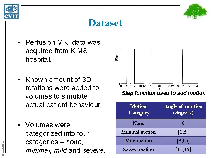 Dataset • Perfusion MRI data was acquired from KIMS hospital. IIIT Hyderabad • Known