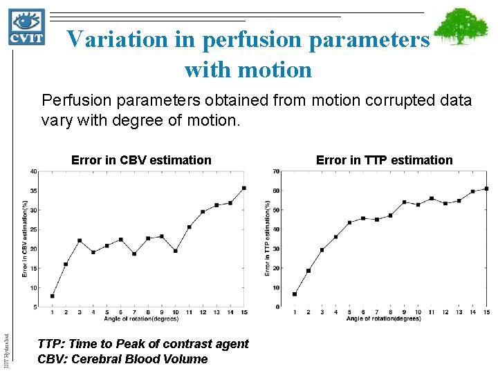 Variation in perfusion parameters with motion Perfusion parameters obtained from motion corrupted data vary