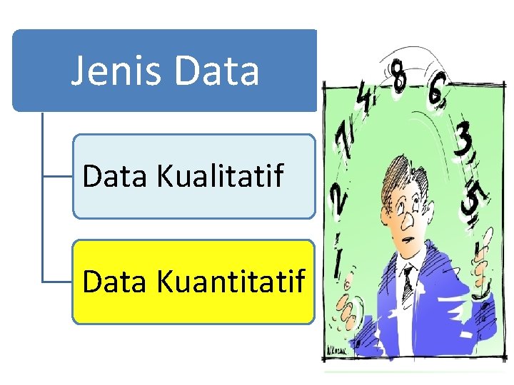 Jenis Data Kualitatif Data Kuantitatif 