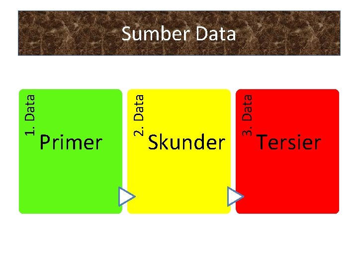 Skunder 3. Data Primer 2. Data 1. Data Sumber Data Tersier 