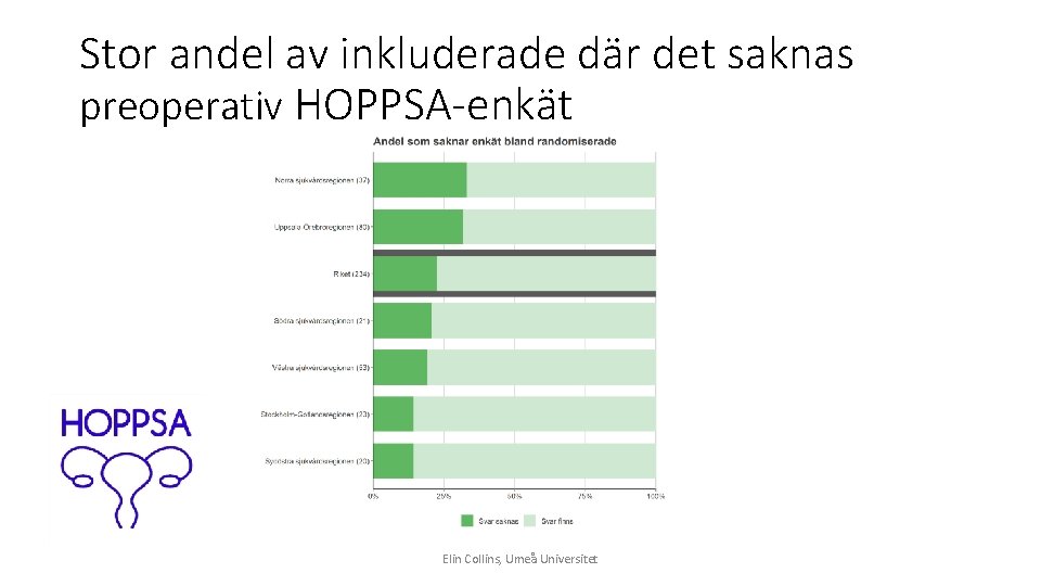 Stor andel av inkluderade där det saknas preoperativ HOPPSA-enkät Elin Collins, Umeå Universitet 