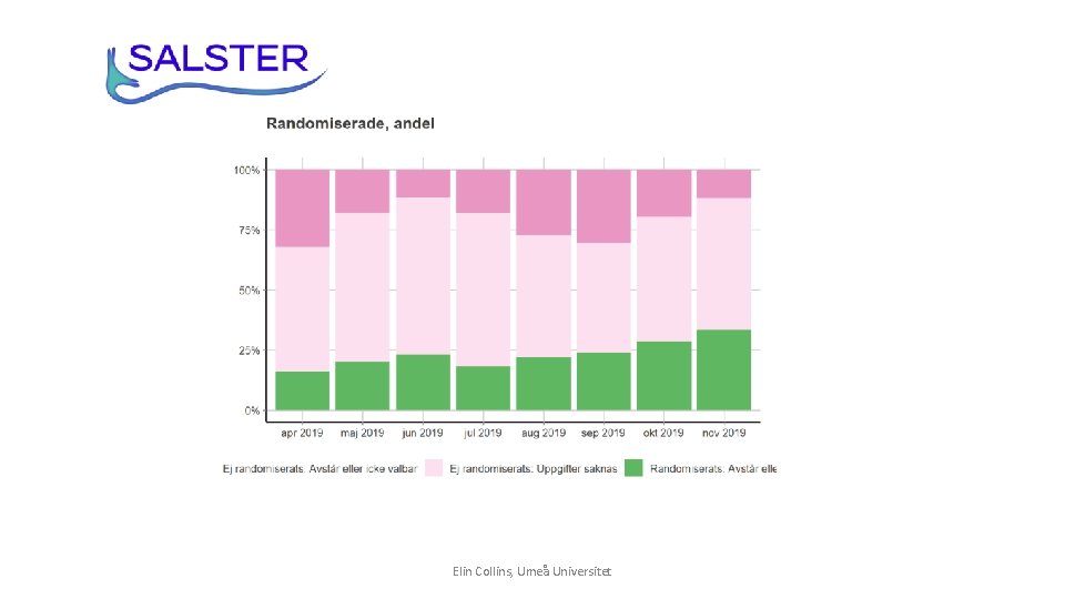 Elin Collins, Umeå Universitet 