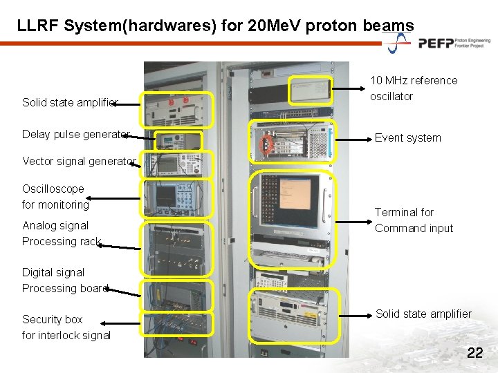 LLRF System(hardwares) for 20 Me. V proton beams Solid state amplifier Delay pulse generator