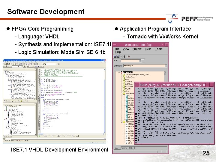 Software Development l FPGA Core Programming l Application Program Interface - Language: VHDL -