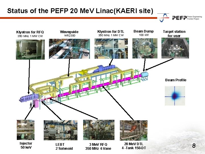 Status of the PEFP 20 Me. V Linac(KAERI site) Klystron for RFQ 350 MHz