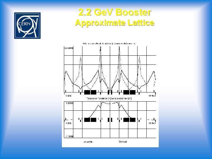 2. 2 Ge. V Booster Approximate Lattice 