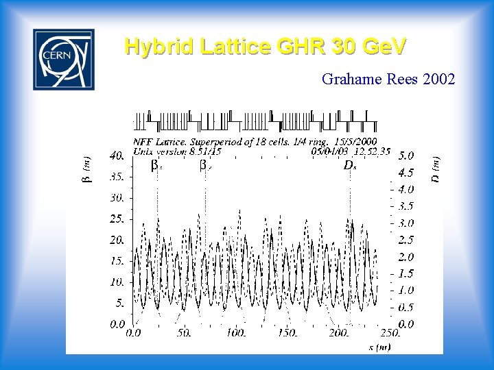 Hybrid Lattice GHR 30 Ge. V Grahame Rees 2002 