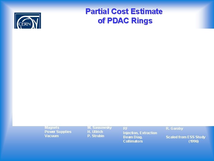 Partial Cost Estimate of PDAC Rings Sources (acknowledged) : Magnets M. Sassowsky Power Supplies