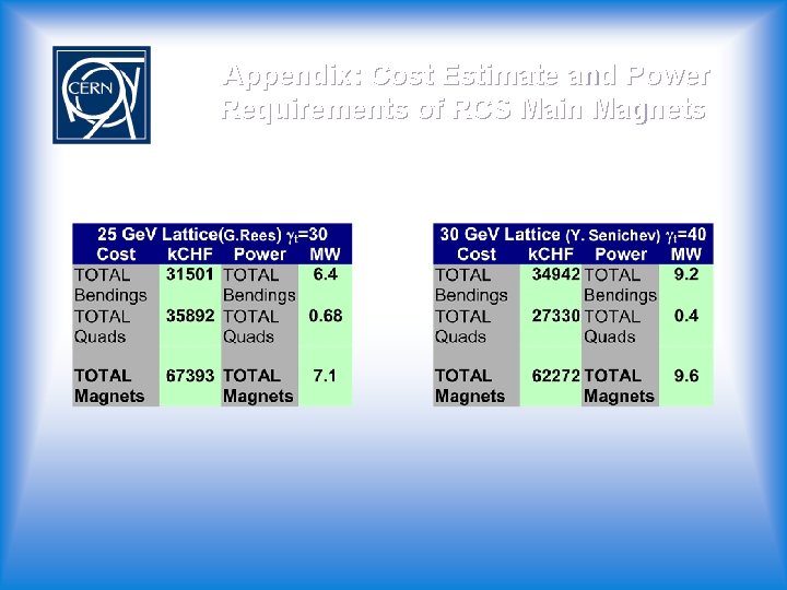 Appendix: Cost Estimate and Power Requirements of RCS Main Magnets 