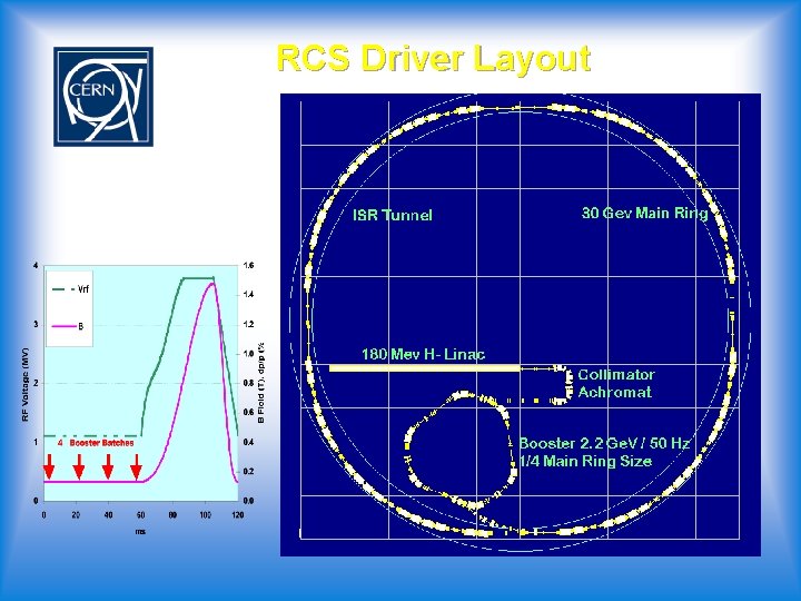RCS Driver Layout Main Ring Cycle 