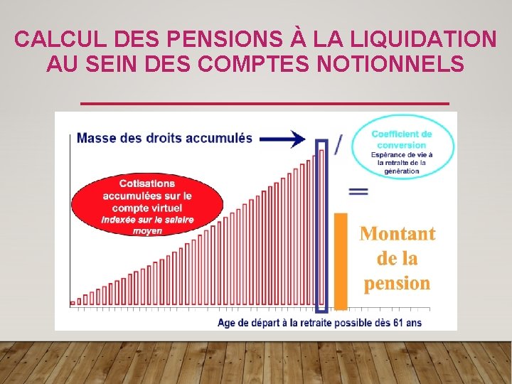 CALCUL DES PENSIONS À LA LIQUIDATION AU SEIN DES COMPTES NOTIONNELS 