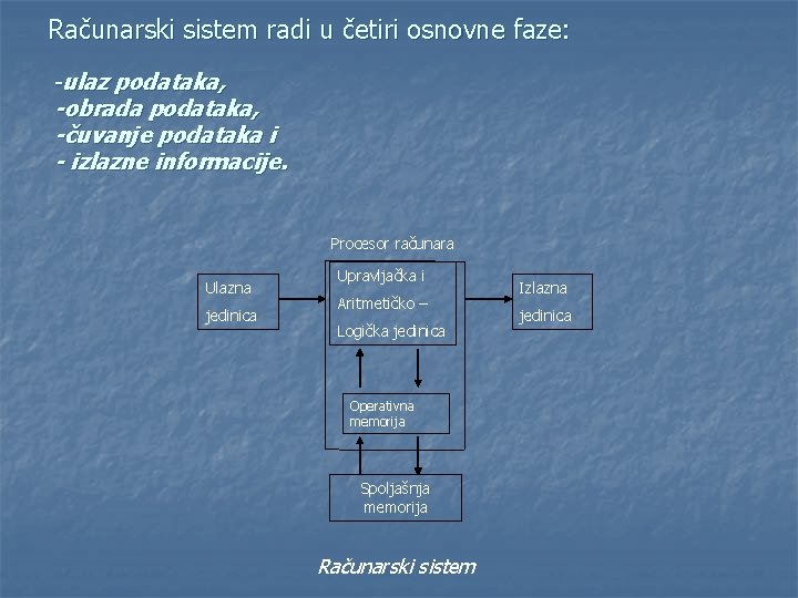 Računarski sistem radi u četiri osnovne faze: -ulaz podataka, -obrada podataka, -čuvanje podataka i