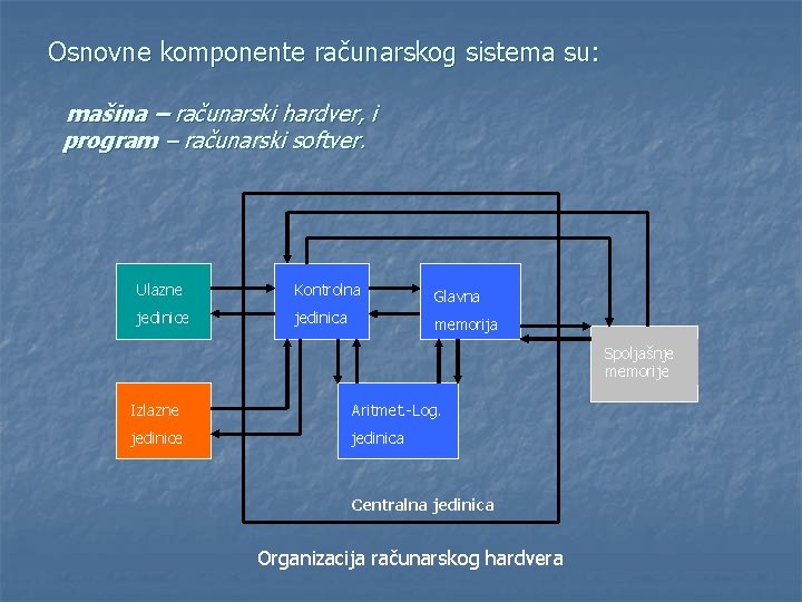 Osnovne komponente računarskog sistema su: mašina – računarski hardver, i program – računarski softver.