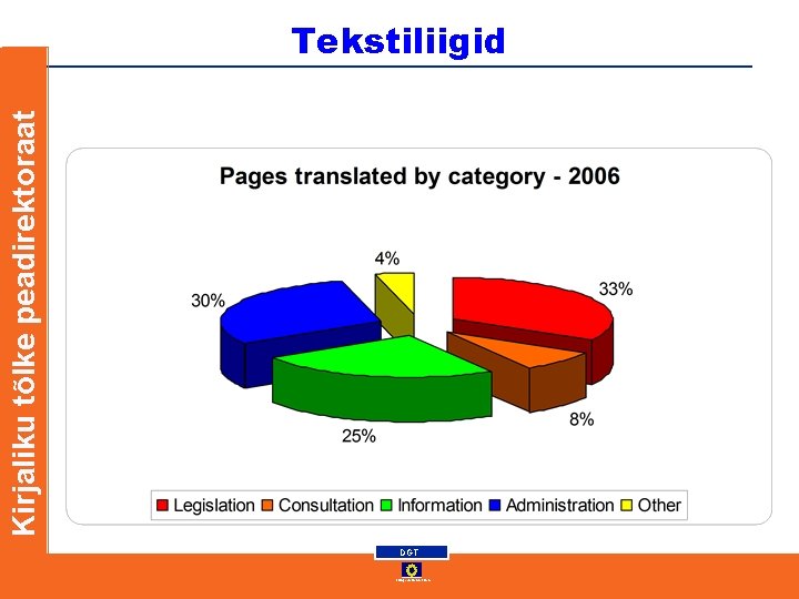 Kirjaliku tõlke peadirektoraat Tekstiliigid DGT European Commission Kirjaliku tõlke peadirektoraat Tekstiliigid DGT European Commission