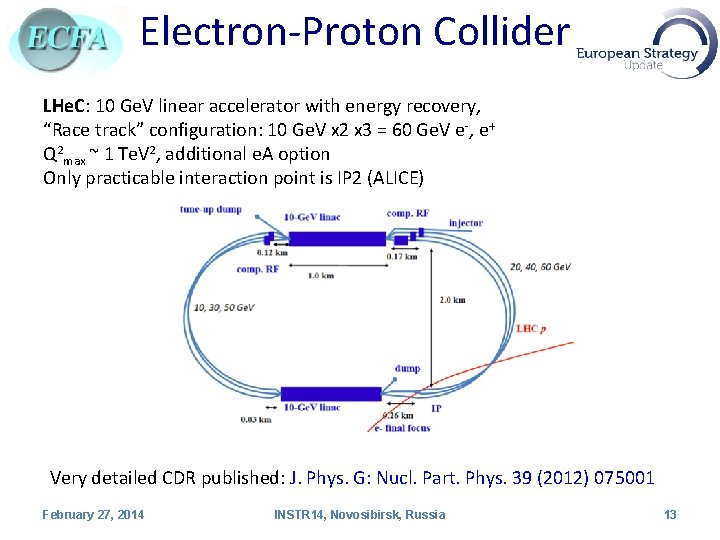 Electron-Proton Collider LHe. C: 10 Ge. V linear accelerator with energy recovery, “Race track”