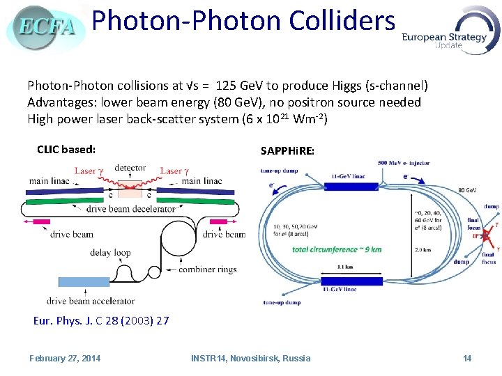 Photon-Photon Colliders Photon-Photon collisions at √s = 125 Ge. V to produce Higgs (s-channel)
