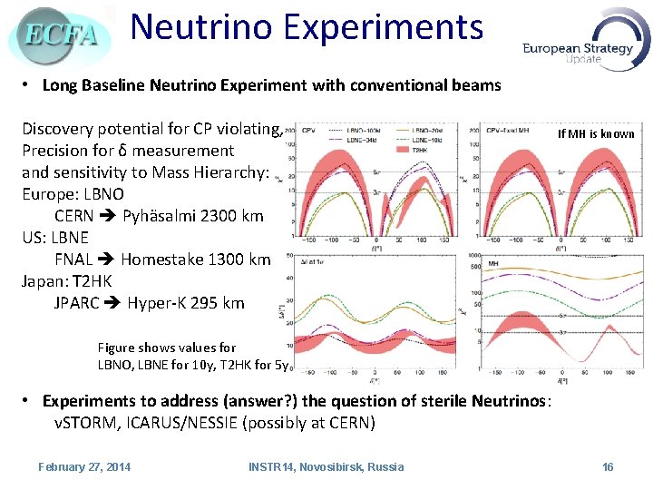 Neutrino Experiments • Long Baseline Neutrino Experiment with conventional beams Discovery potential for CP