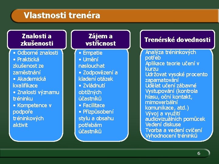 Vlastnosti trenéra Znalosti a zkušenosti • Odborné znalosti • Praktická zkušenost ze zaměstnání •