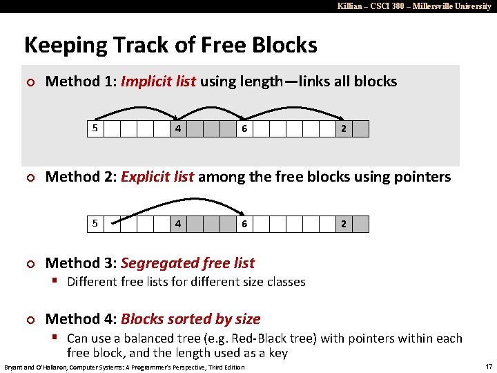 Killian – CSCI 380 – Millersville University Keeping Track of Free Blocks ¢ Method