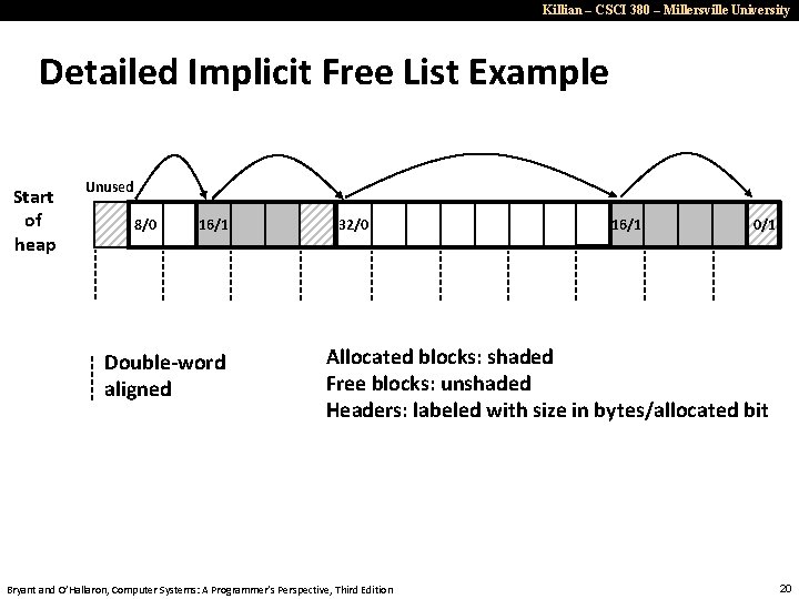 Killian – CSCI 380 – Millersville University Detailed Implicit Free List Example Start of