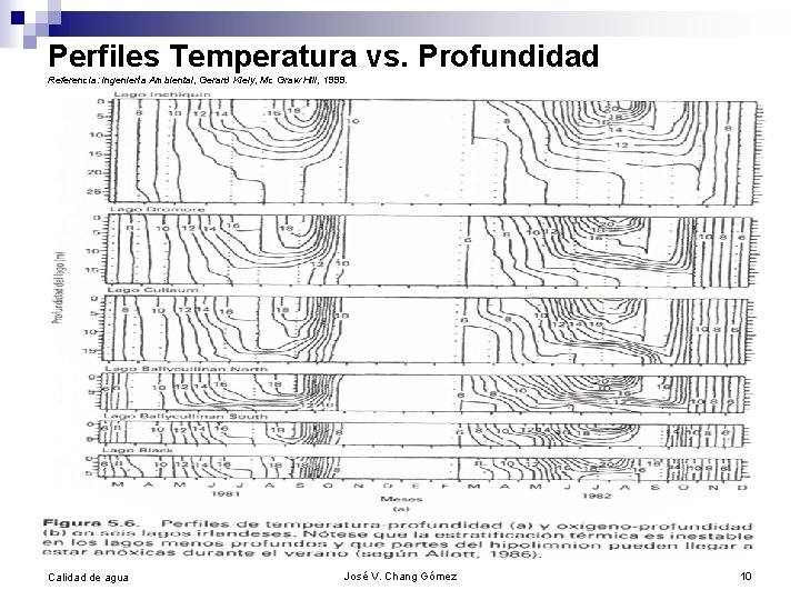 Perfiles Temperatura vs. Profundidad Referencia: Ingeniería Ambiental, Gerard Kiely, Mc Graw Hill, 1999. Calidad