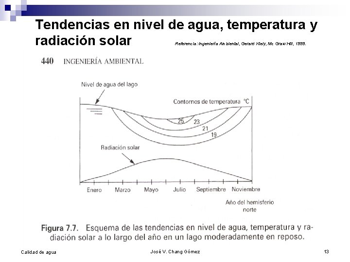 Tendencias en nivel de agua, temperatura y radiación solar Referencia: Ingeniería Ambiental, Gerard Kiely,
