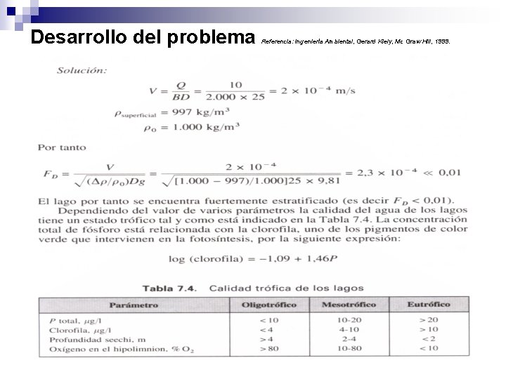 Desarrollo del problema Calidad de agua Referencia: Ingeniería Ambiental, Gerard Kiely, Mc Graw Hill,