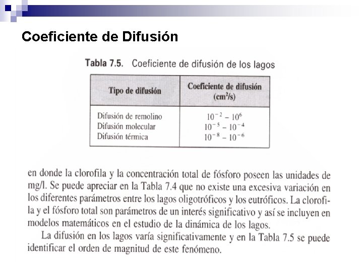 Coeficiente de Difusión Calidad de agua José V. Chang Gómez 19 