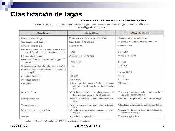 Clasificación de lagos Referencia: Ingeniería Ambiental, Gerard Kiely, Mc Graw Hill, 1999. Calidad de