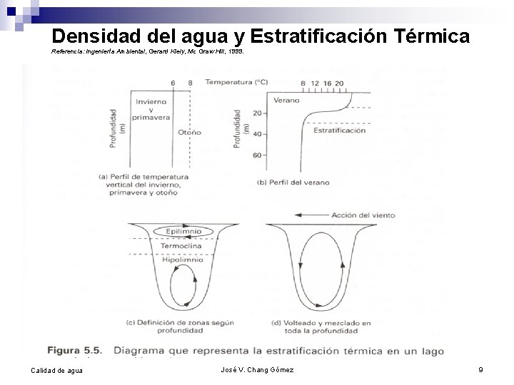 Densidad del agua y Estratificación Térmica Referencia: Ingeniería Ambiental, Gerard Kiely, Mc Graw Hill,