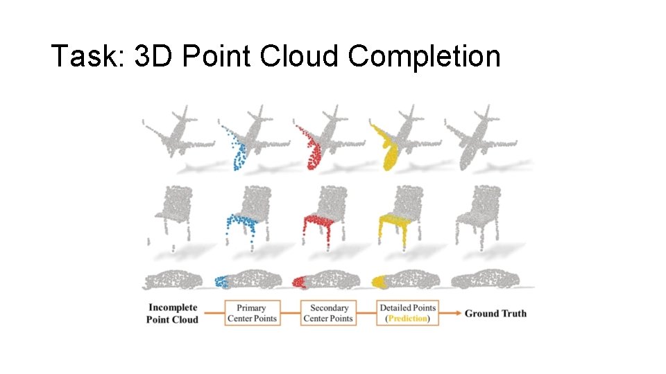 Task: 3 D Point Cloud Completion 