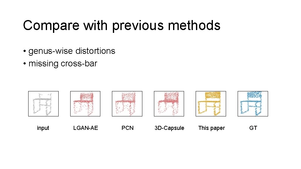 Compare with previous methods • genus-wise distortions • missing cross-bar input LGAN-AE PCN 3