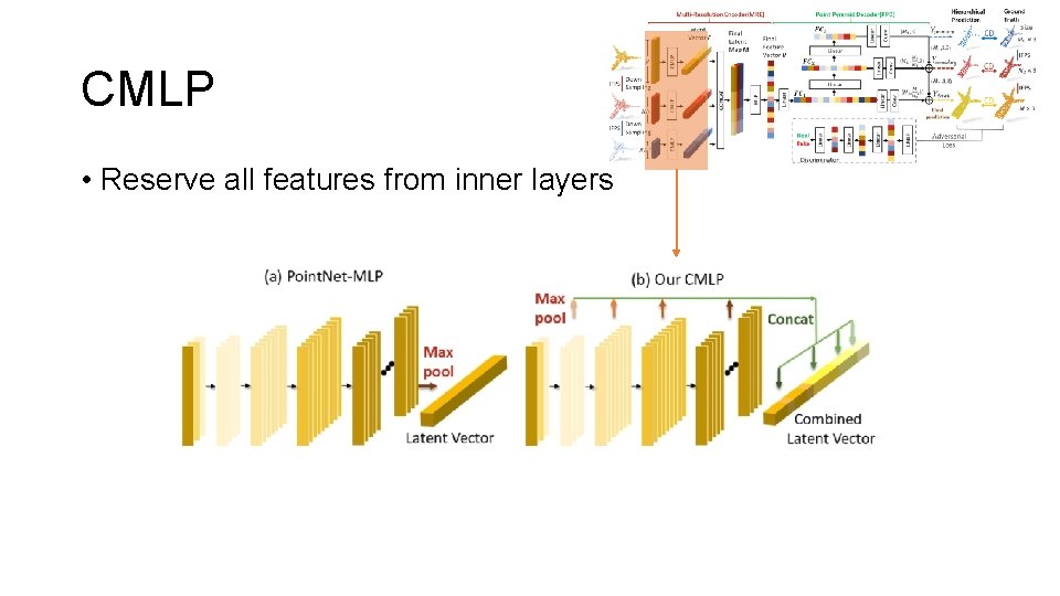 CMLP • Reserve all features from inner layers 