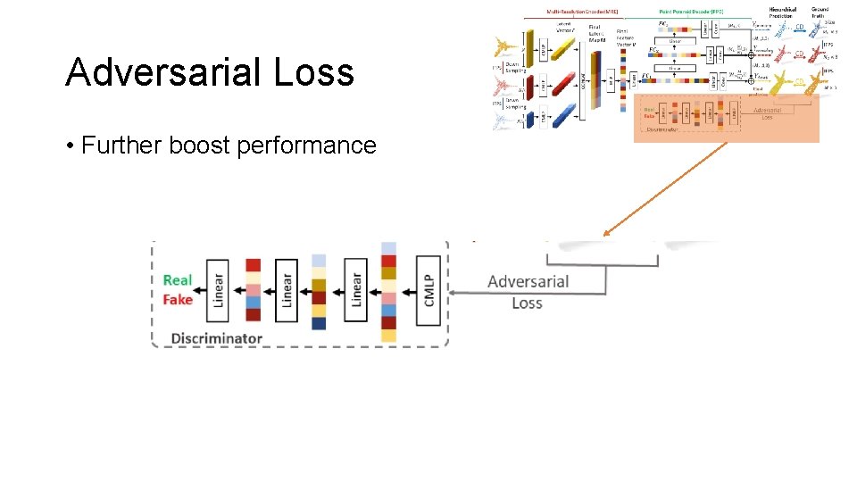 Adversarial Loss • Further boost performance 