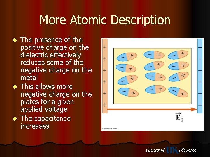 More Atomic Description The presence of the positive charge on the dielectric effectively reduces