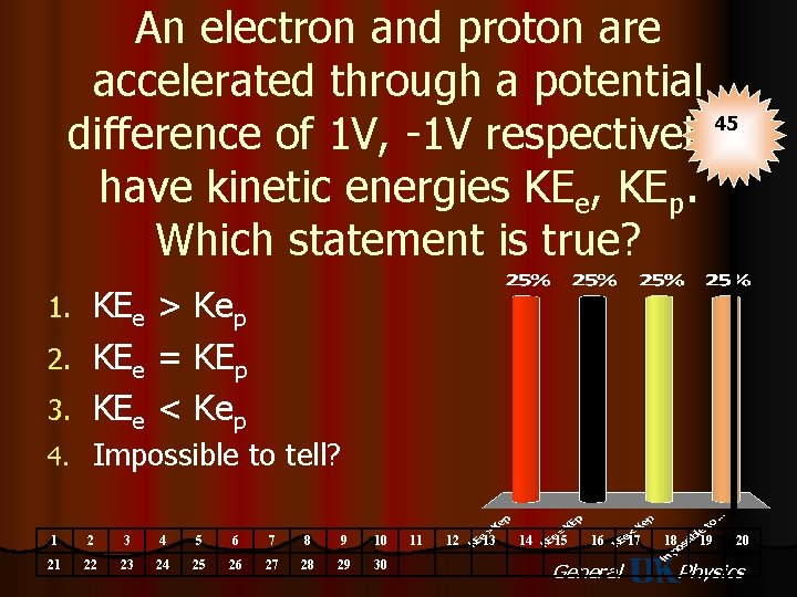 An electron and proton are accelerated through a potential 45 difference of 1 V,