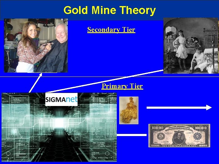 Gold Mine Theory Secondary Tier Primary Tier 