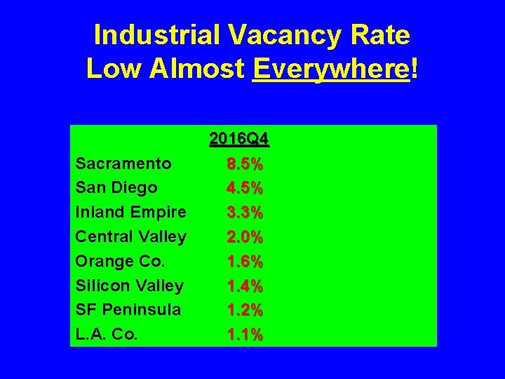 Industrial Vacancy Rate Low Almost Everywhere! Sacramento San Diego Inland Empire Central Valley Orange
