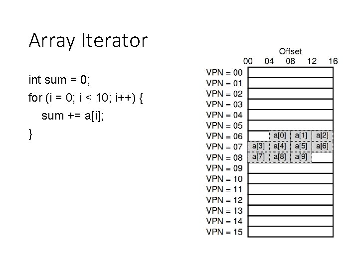 Array Iterator int sum = 0; for (i = 0; i < 10; i++)