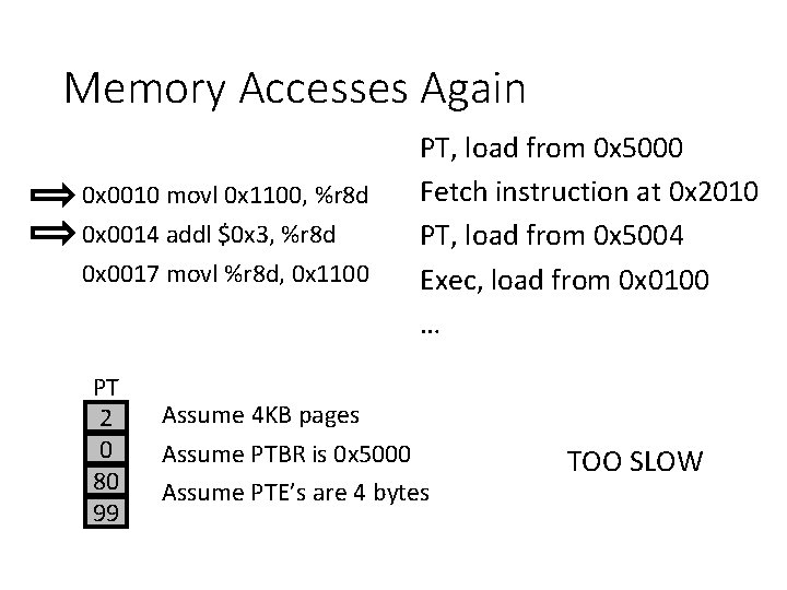 Memory Accesses Again 0 x 0010 movl 0 x 1100, %r 8 d 0
