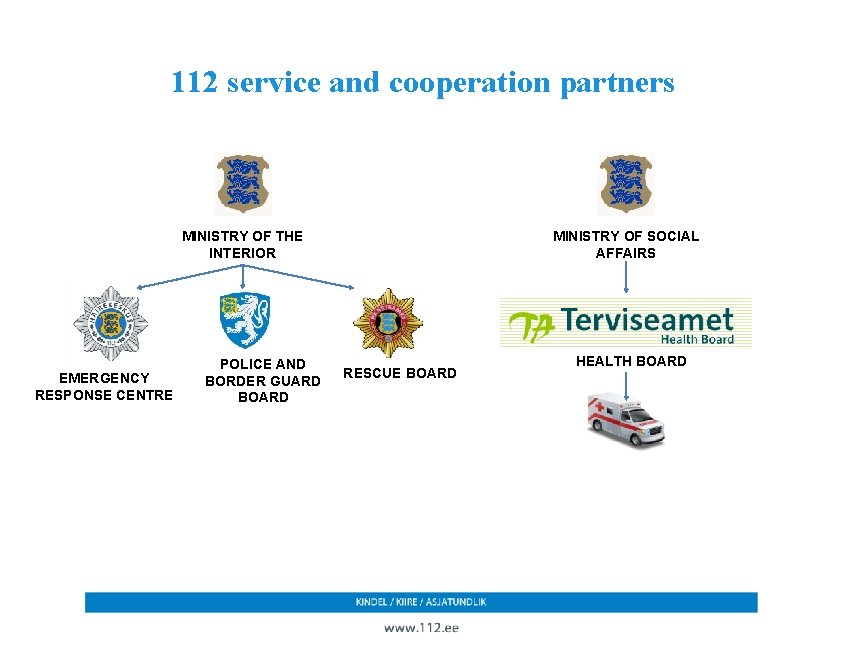 112 service and cooperation partners MINISTRY OF THE INTERIOR EMERGENCY RESPONSE CENTRE POLICE AND